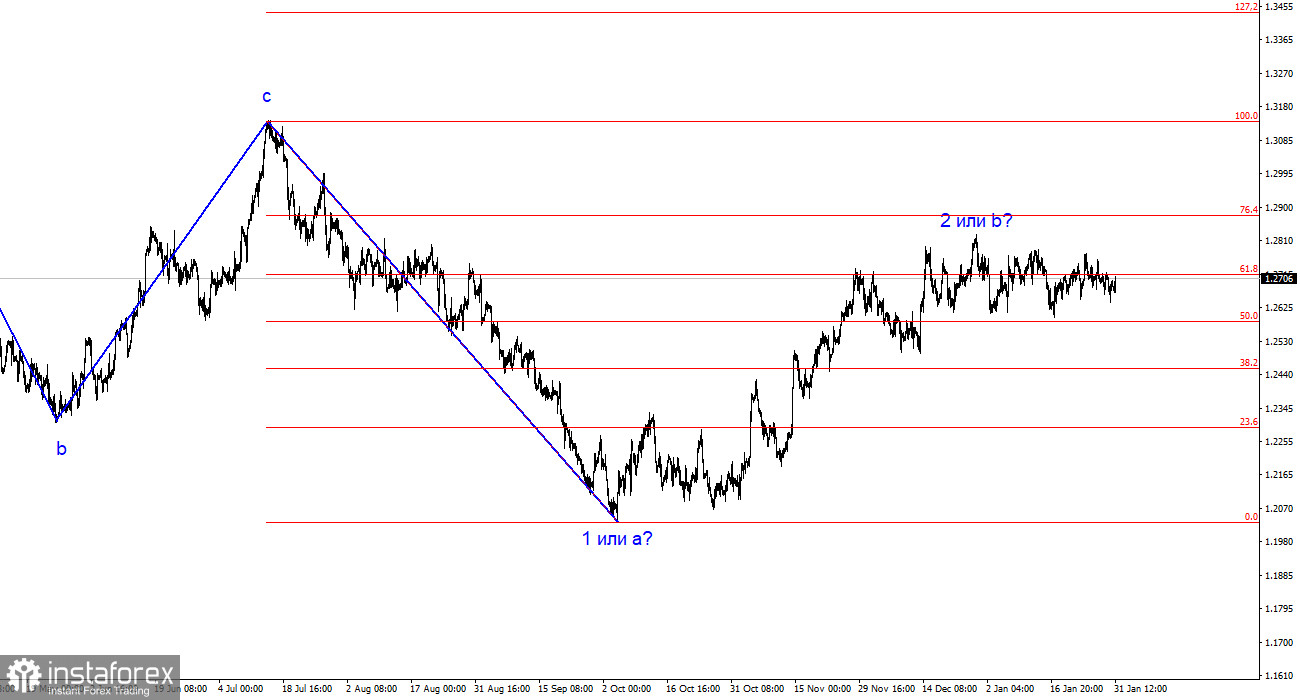 Анализ GBP/USD. 31 января. Доллар падает перед заседанием ФРС, но на то есть свои причины