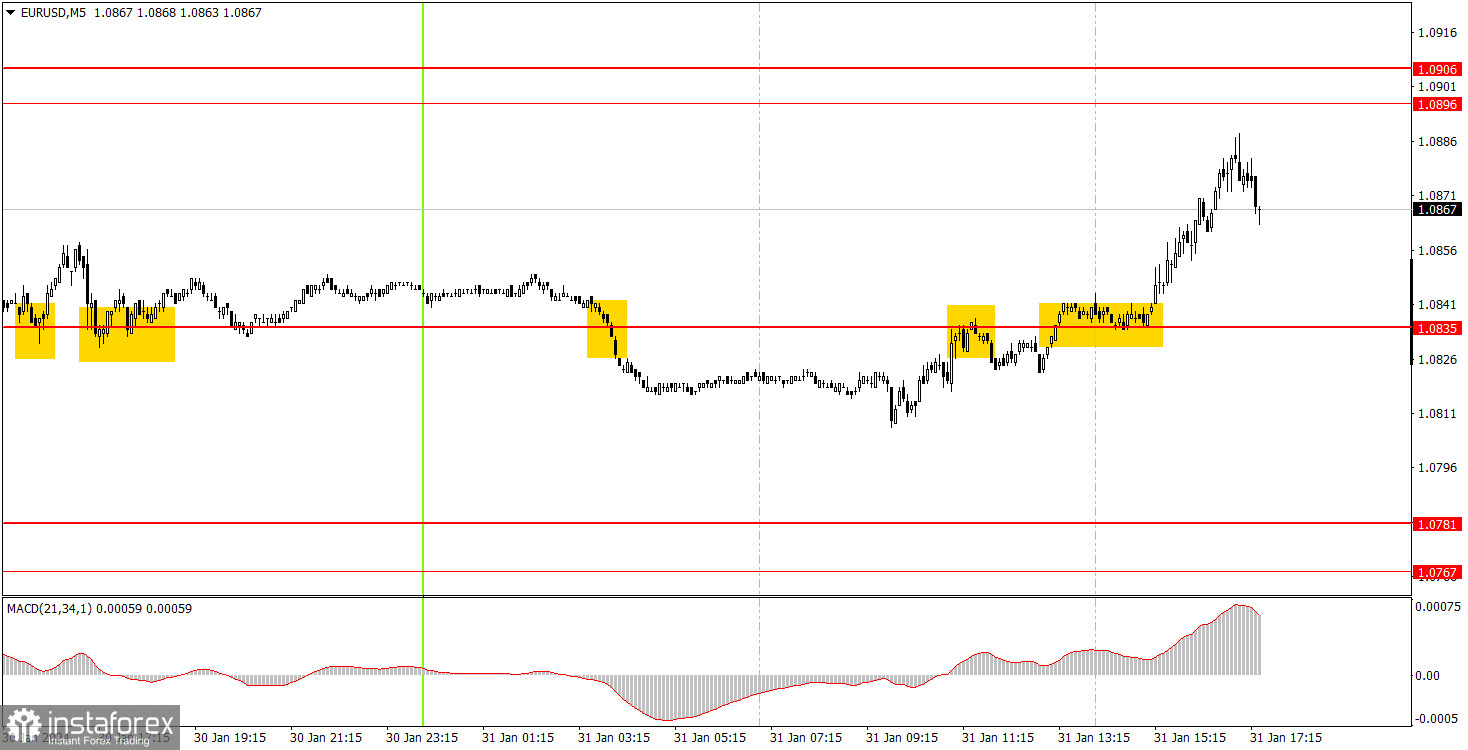 Как торговать валютную пару EUR/USD 1 февраля? Простые советы и разбор сделок для новичков. 