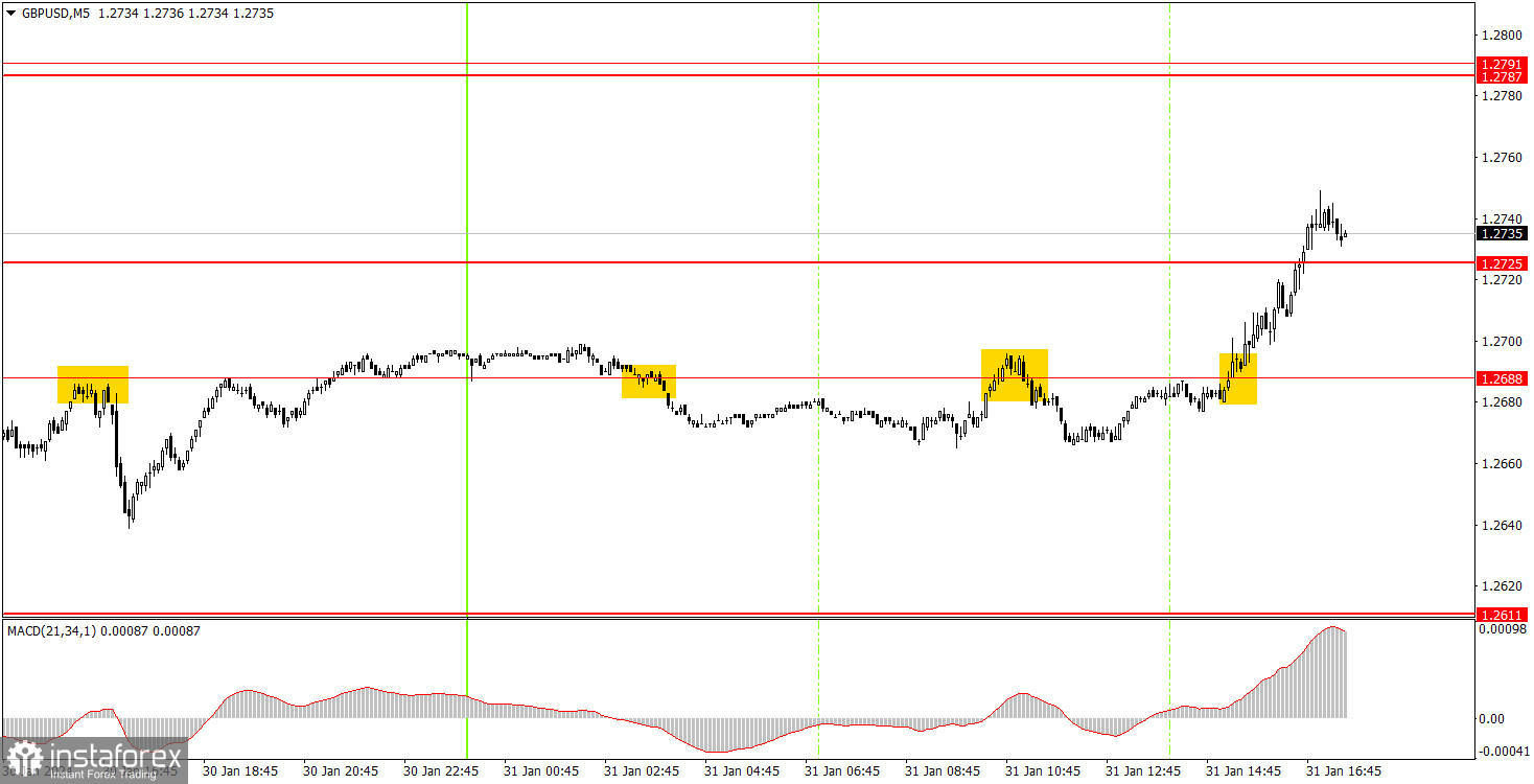 Как торговать валютную пару GBP/USD 1 февраля? Простые советы и разбор сделок для новичков. 