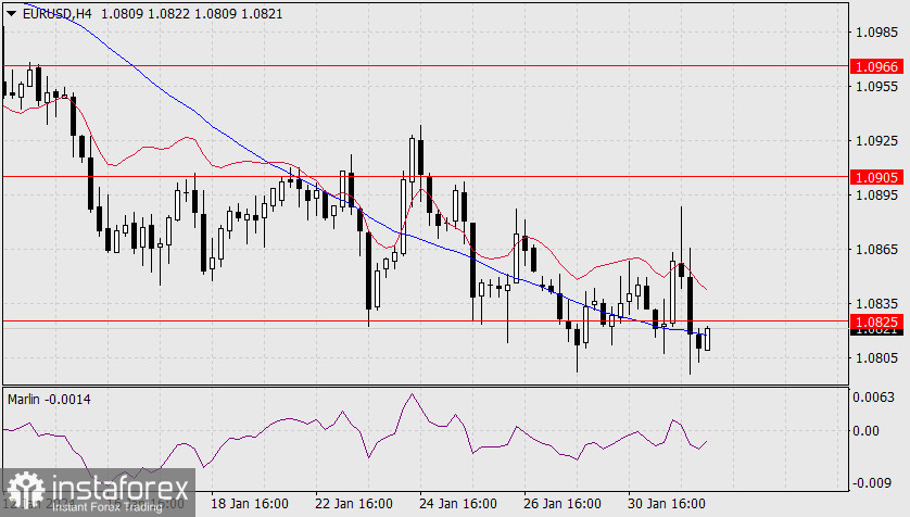 Прогноз по EUR/USD на 1 февраля 2024 года