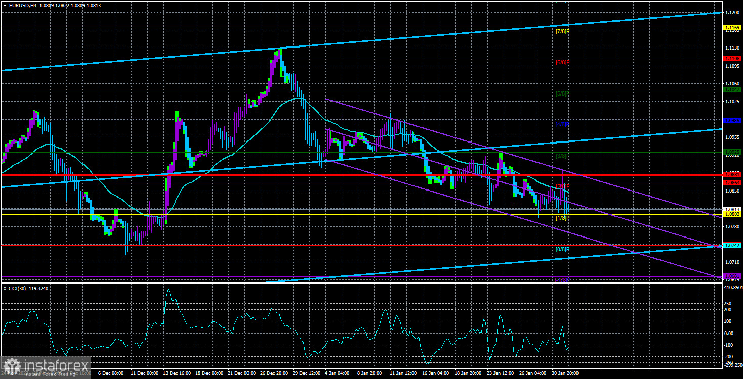  Revisión del par EUR/USD. El 1 de febrero. La economía europea sigue decepcionando.