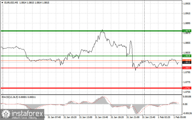 EURUSD: простые советы по торговле для начинающих трейдеров на 1 февраля. Разбор вчерашних сделок на Форекс