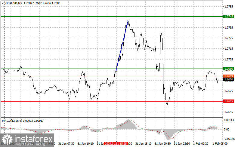  GBPUSD: semplici consigli di trading per i trader principianti il 1° febbraio. Analisi delle operazioni Forex di ieri