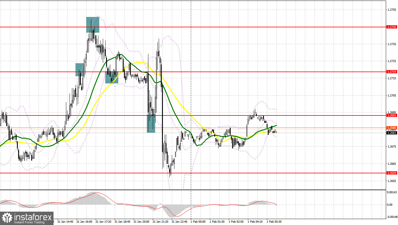 GBP/USD: план на европейскую сессию 1 февраля. Commitment of Traders COT-отчеты (разбор вчерашних сделок). Фунт сохраняет шансы на рост