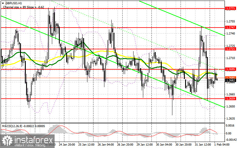 GBP/USD: план на европейскую сессию 1 февраля. Commitment of Traders COT-отчеты (разбор вчерашних сделок). Фунт сохраняет шансы на рост