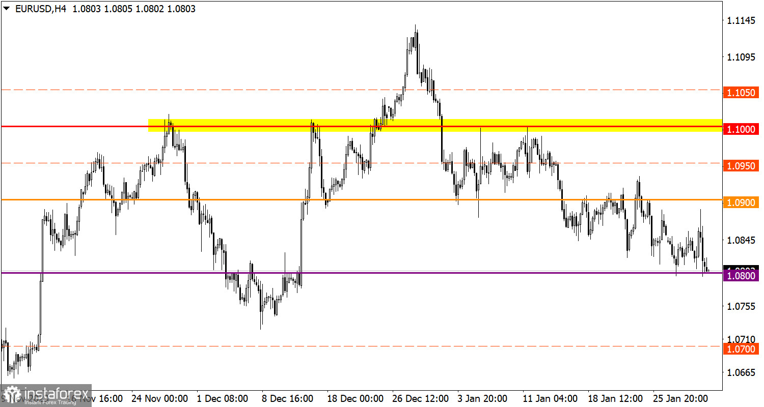 Studiamo e analizziamo, piano di trading per principianti: EUR/USD e GBP/USD il 1° febbraio 2024