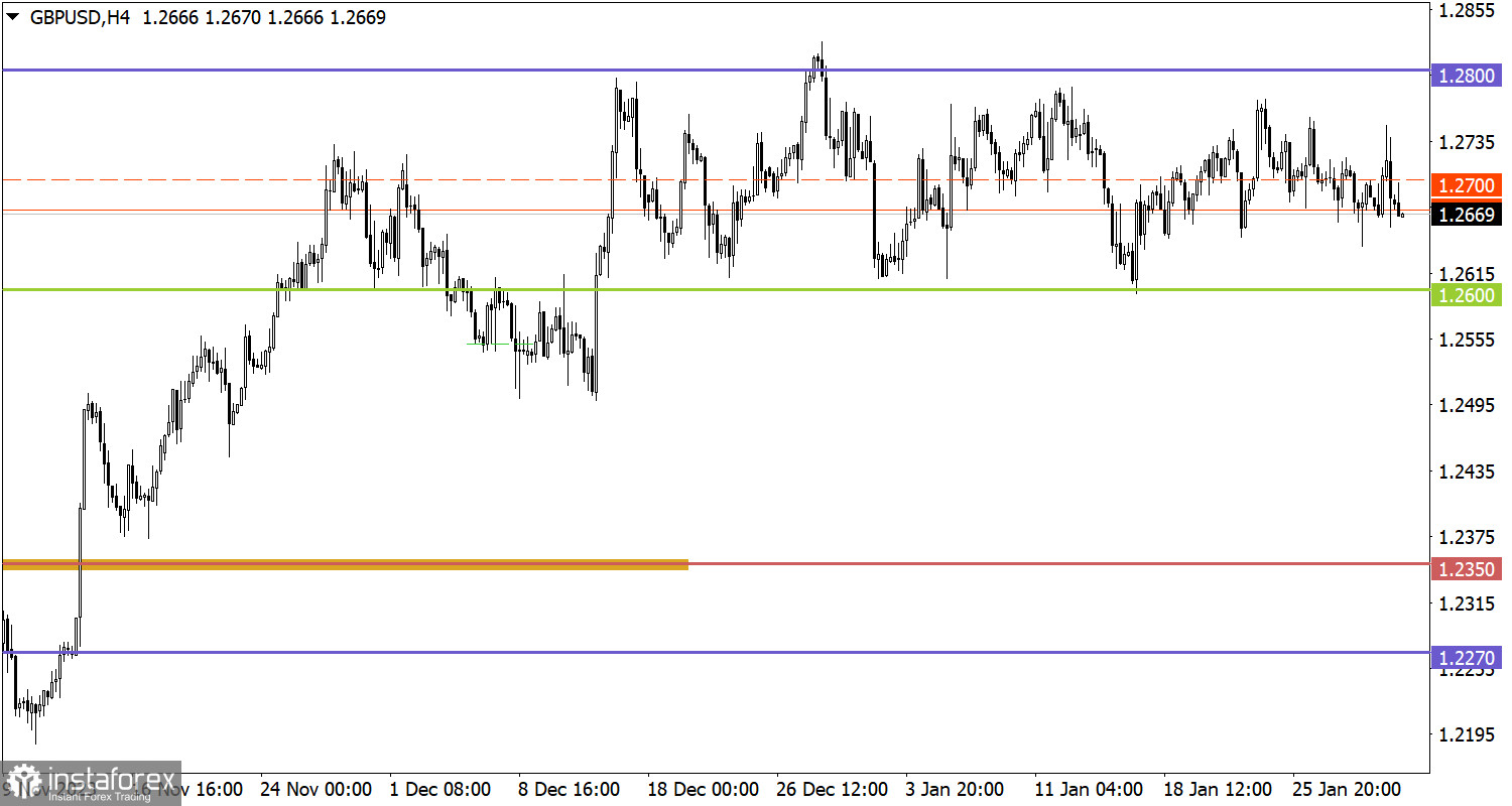 Studiamo e analizziamo, piano di trading per principianti: EUR/USD e GBP/USD il 1° febbraio 2024