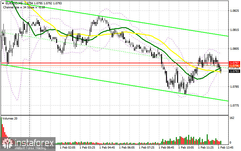  EUR/USD: plan para la sesión americana del 1 de febrero ( análisis de las operaciones de la mañana). El euro sigue cayendo