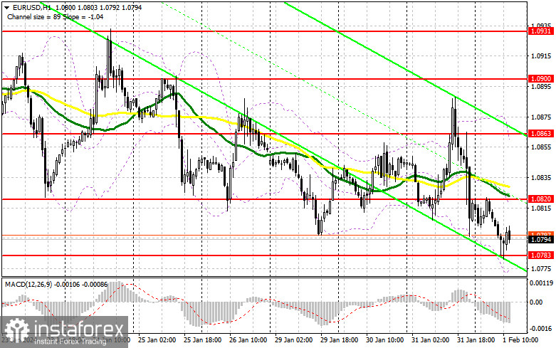  EUR/USD: plan para la sesión americana del 1 de febrero ( análisis de las operaciones de la mañana). El euro sigue cayendo