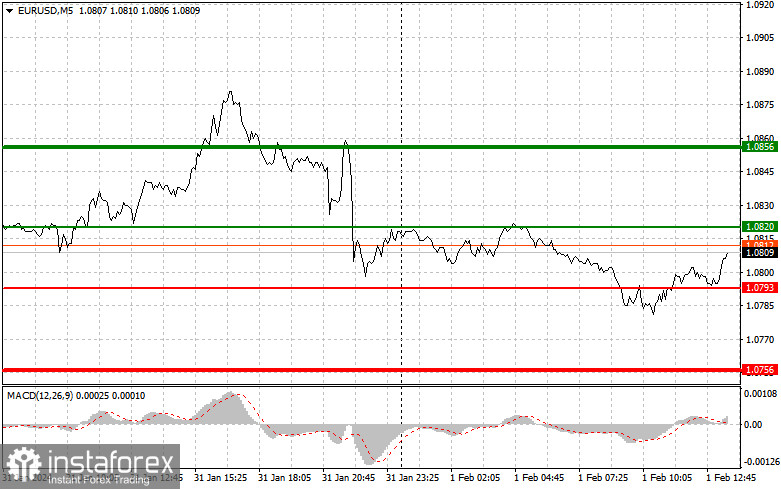  EURUSD: semplici consigli di trading per i trader principianti il 1° febbraio (sessione americana)