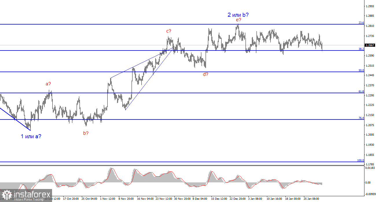 Анализ GBP/USD. 1 февраля. Эндрю Бейли не дал ответа на вопрос по ставкам