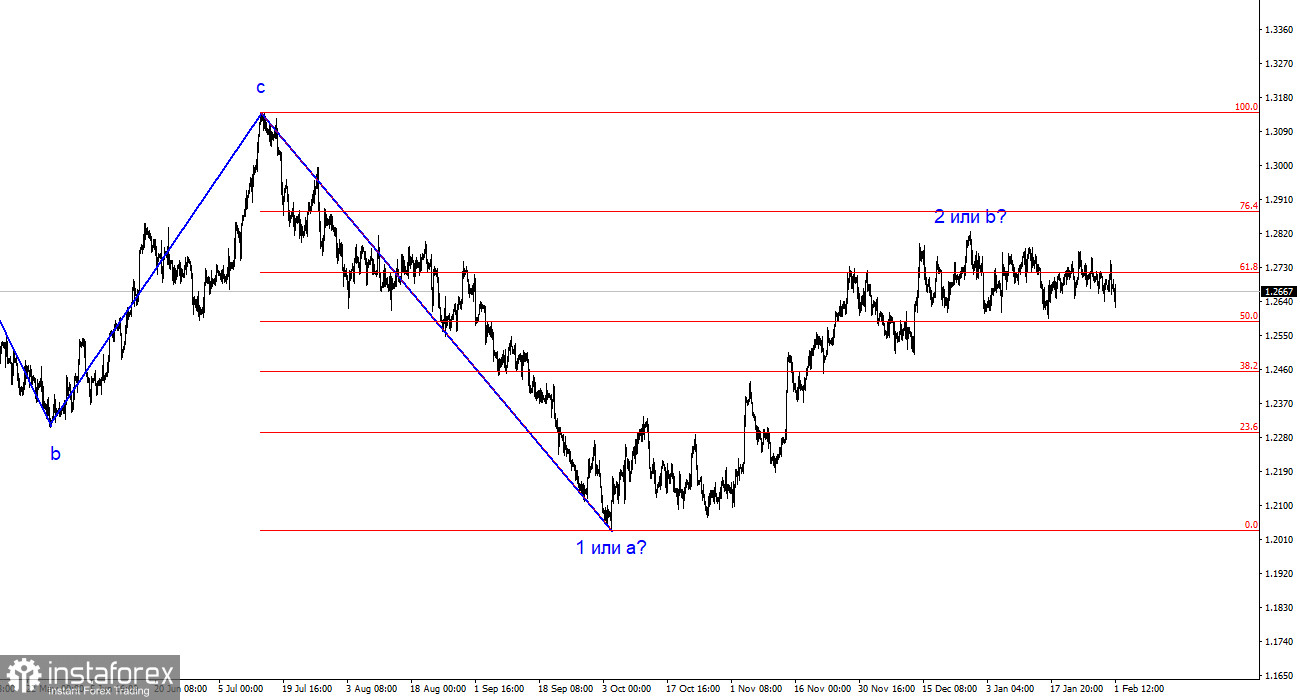 Анализ GBP/USD. 1 февраля. Эндрю Бейли не дал ответа на вопрос по ставкам