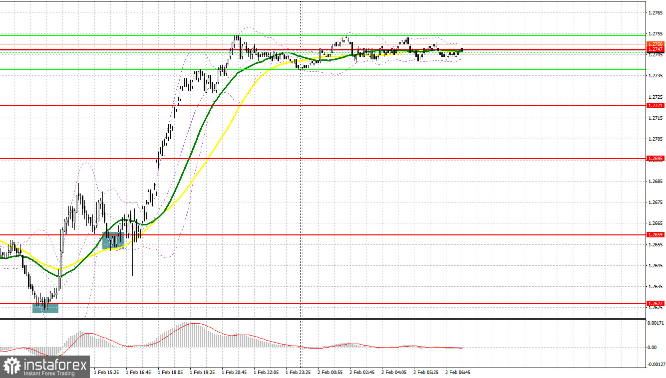 GBP/USD: план на европейскую сессию 2 февраля. Commitment of Traders COT-отчеты (разбор вчерашних сделок). Фунт может продолжить вчерашний рост