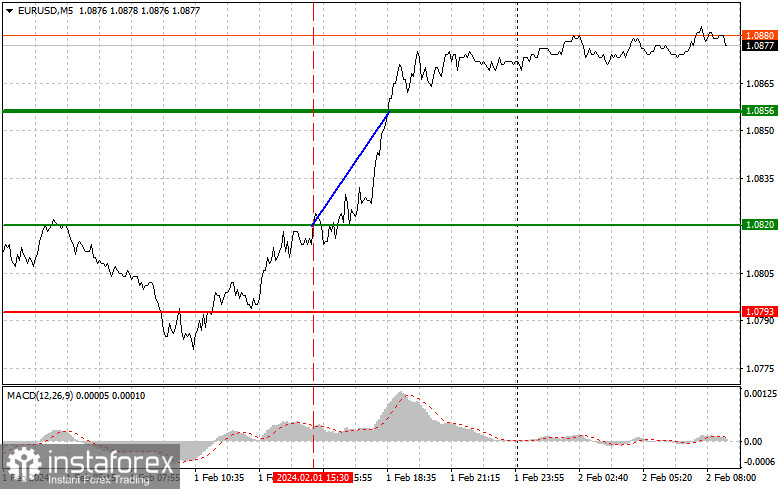  EURUSD: semplici consigli di trading per i trader principianti il 2 febbraio. Analisi delle operazioni Forex di ieri