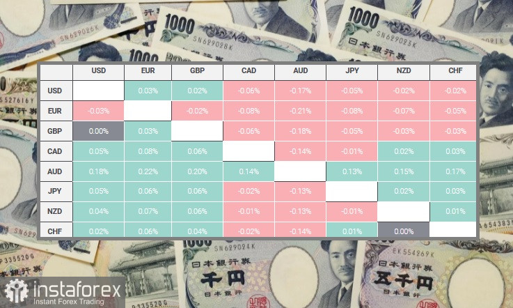 USD/JPY. Panoramica, analisi 