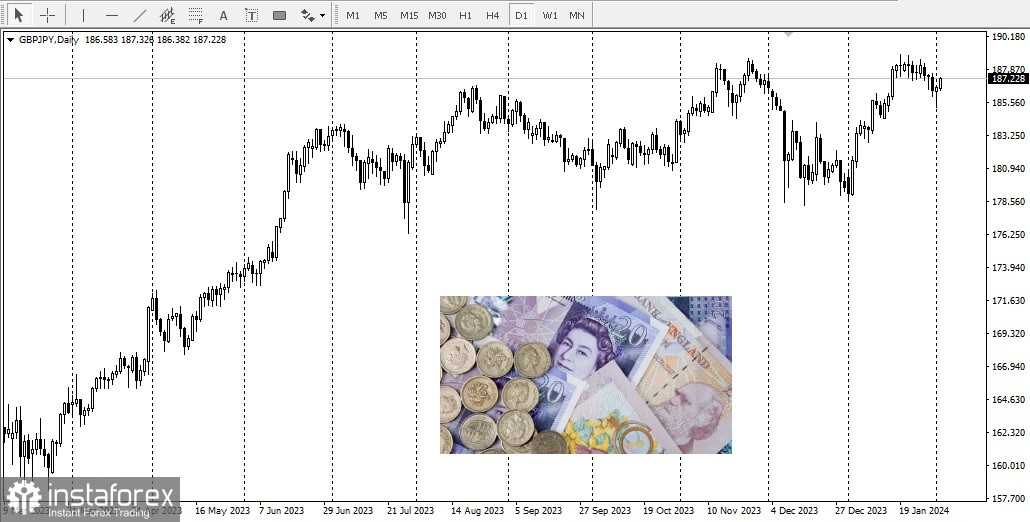 USD/JPY. Panoramica, analisi 