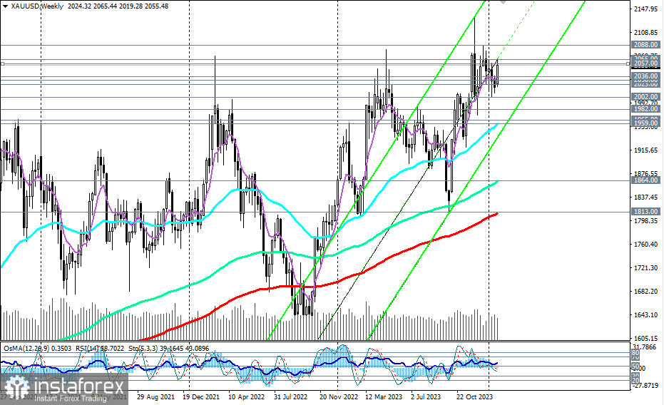 Przegląd XAU/USD: scenariusze handlowe na 02.02.2024 r.