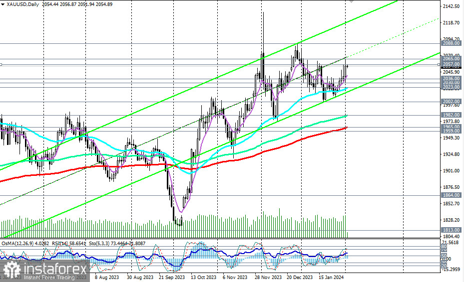 XAU/USD: NFP-доллар-золото 