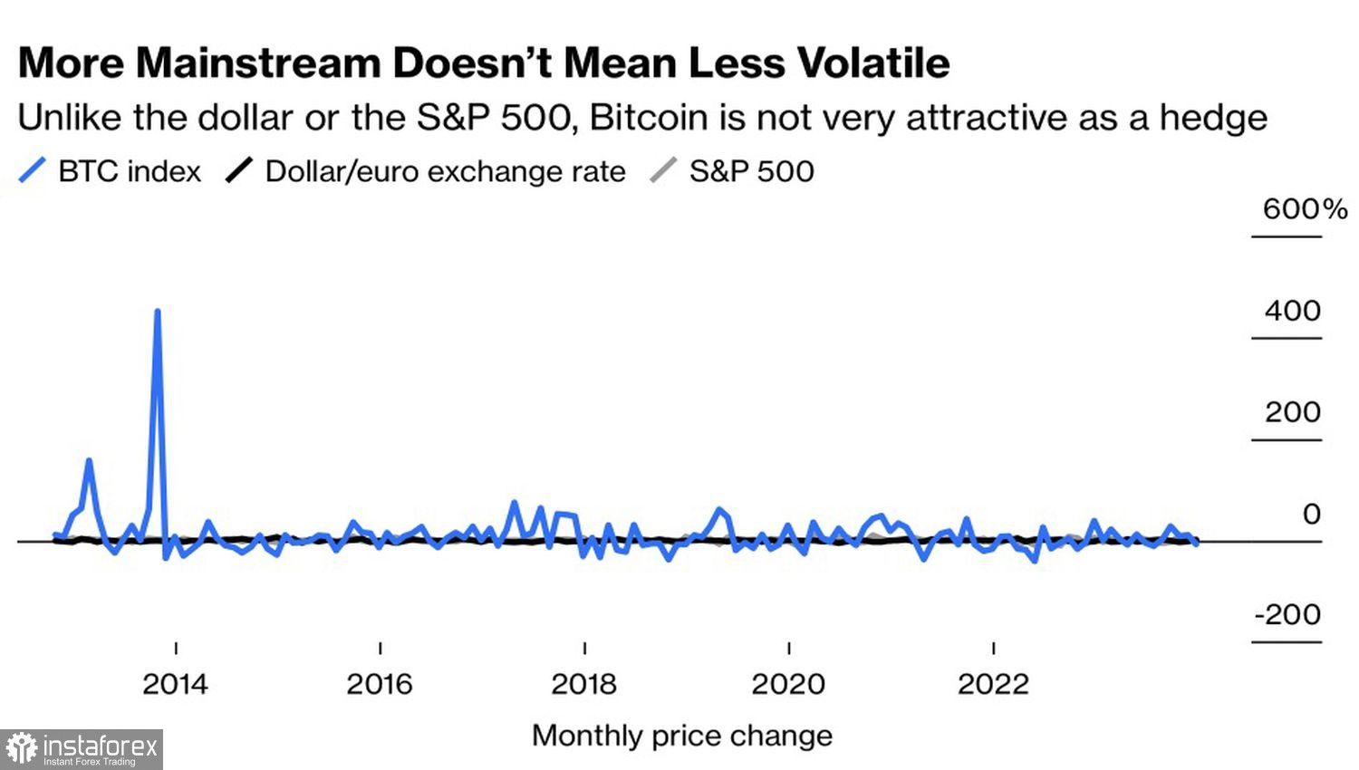 Bitcoin. Un nuovo record in arrivo? 