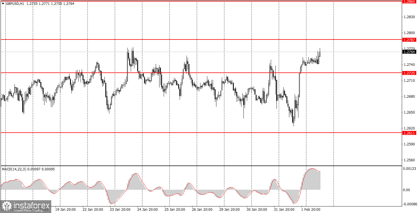 Как торговать валютную пару GBP/USD 2 февраля. Простые советы и разбор сделок для новичков