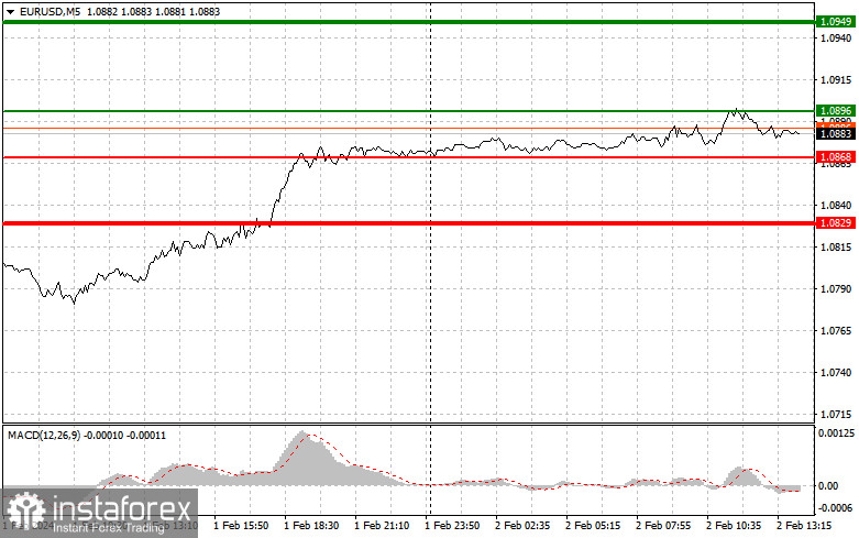  EURUSD: semplici consigli di trading per i trader principianti il 2 febbraio (sessione americana)