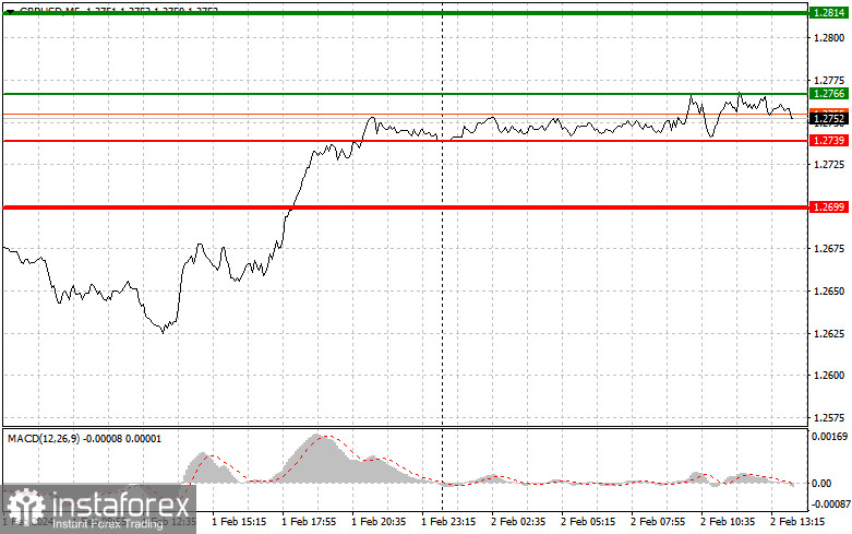  GBPUSD: semplici consigli di trading per i trader principianti il 2 febbraio (sessione americana)