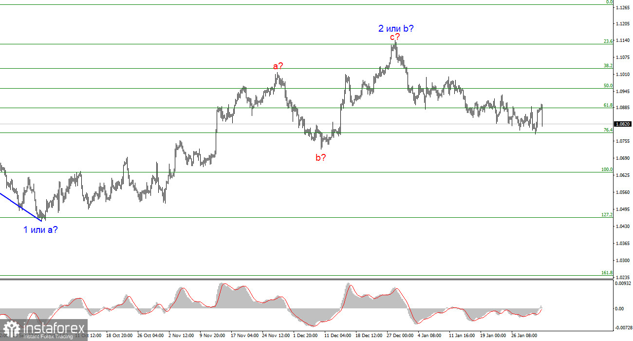 Анализ EUR/USD. 2 февраля. Нокаут для евровалюты