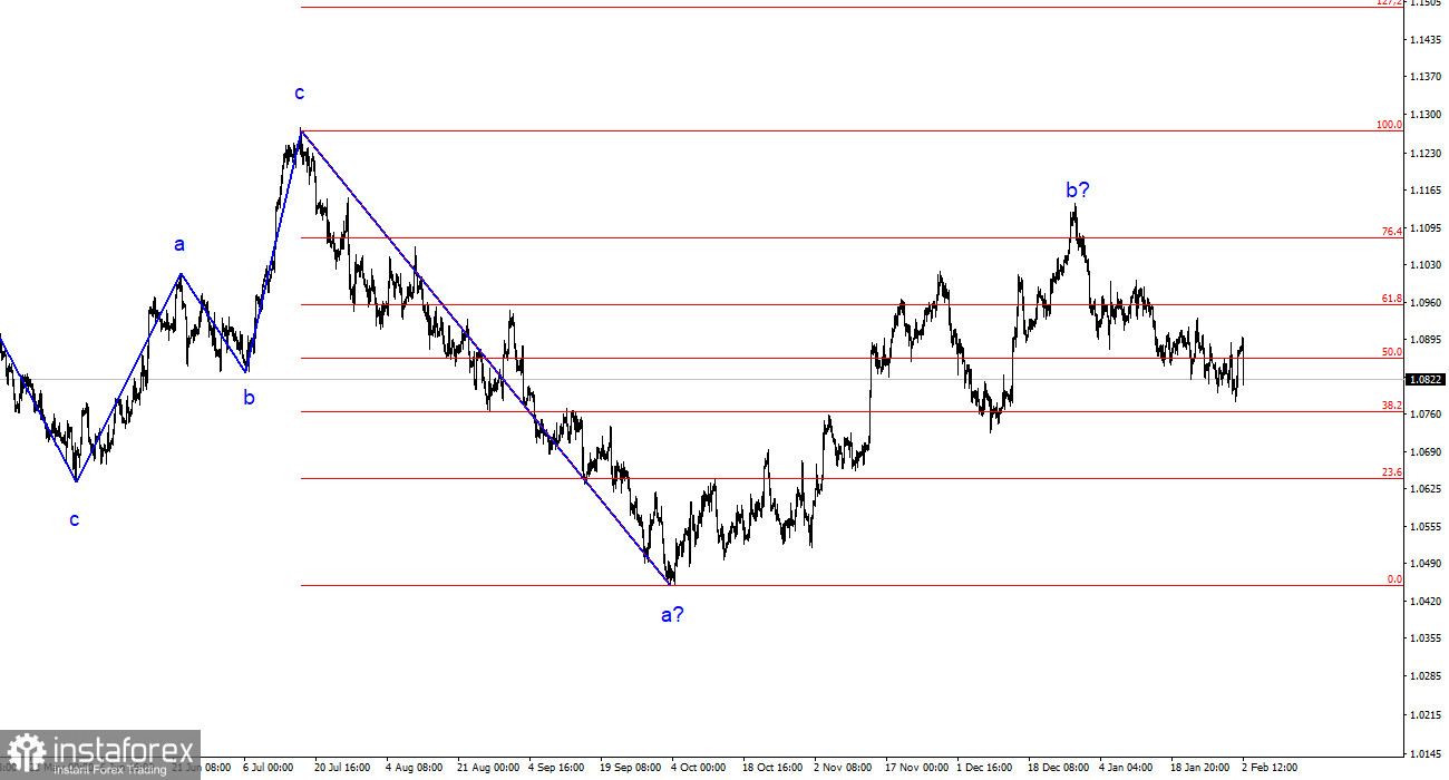 Анализ EUR/USD. 2 февраля. Нокаут для евровалюты