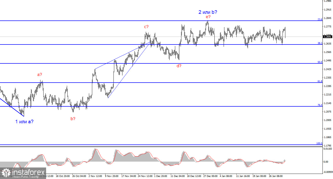 Анализ GBP/USD. 2 февраля. Грустная комедия британца продолжается