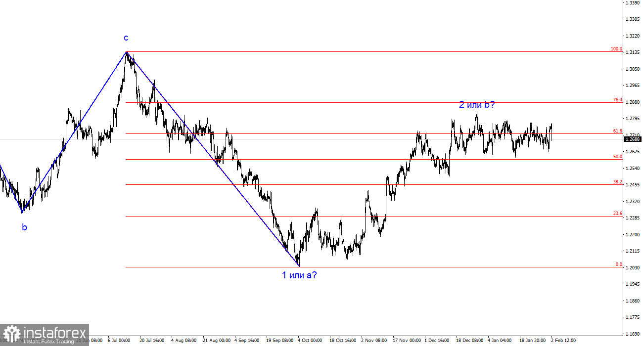 Анализ GBP/USD. 2 февраля. Грустная комедия британца продолжается