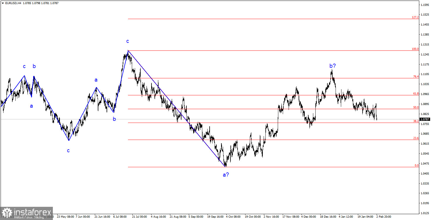 Анализ EUR/USD. 4 февраля. Пэйроллы остудили пыл покупателей