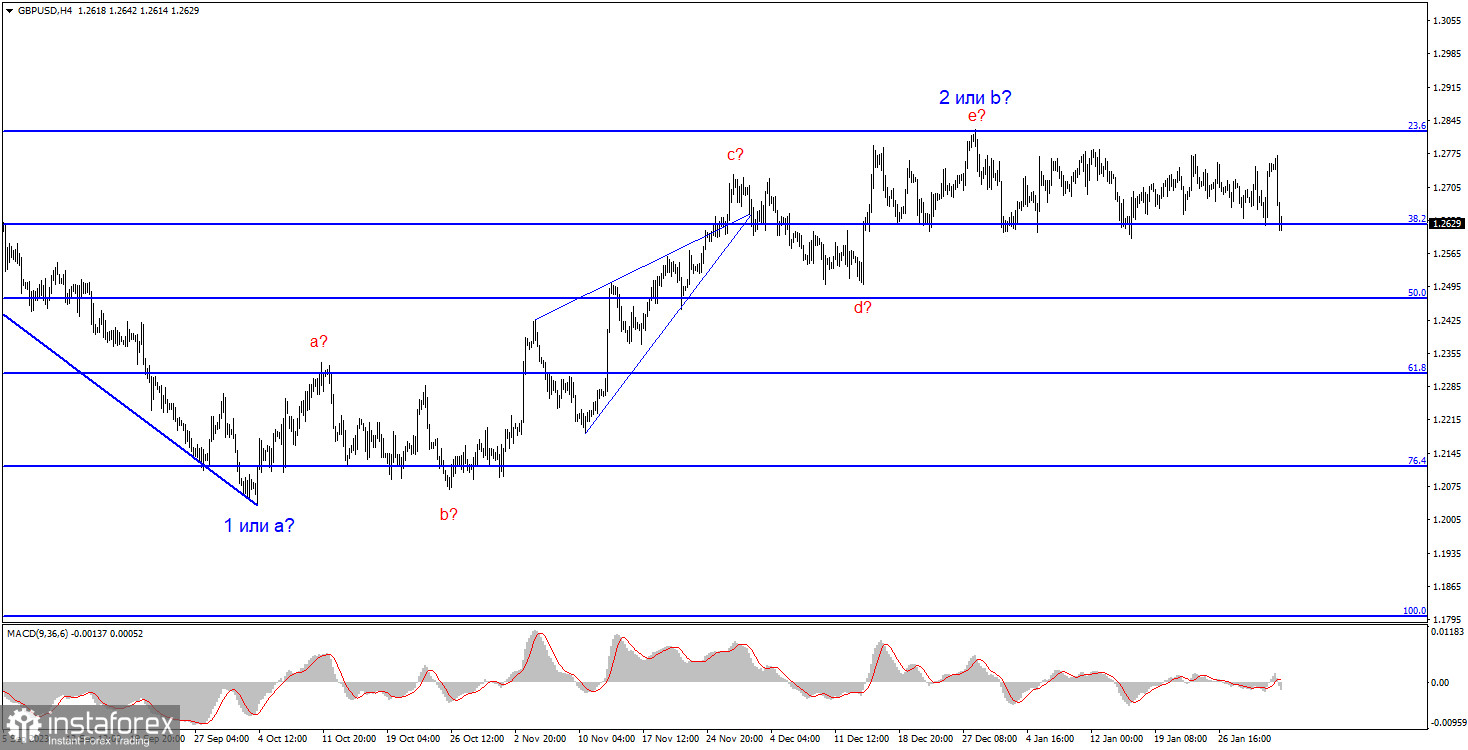 Анализ GBP/USD. 4 февраля. Важная неделя позади, что изменилось?