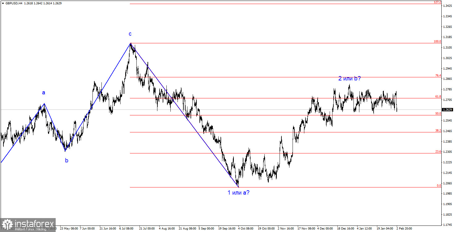 Анализ GBP/USD. 4 февраля. Важная неделя позади, что изменилось?