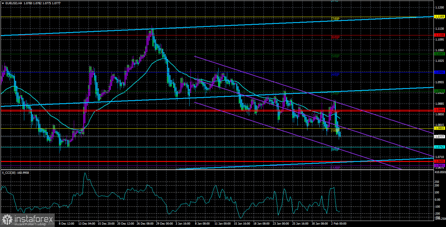 Обзор пары EUR/USD. 5 февраля. Тотальный провал покупателей