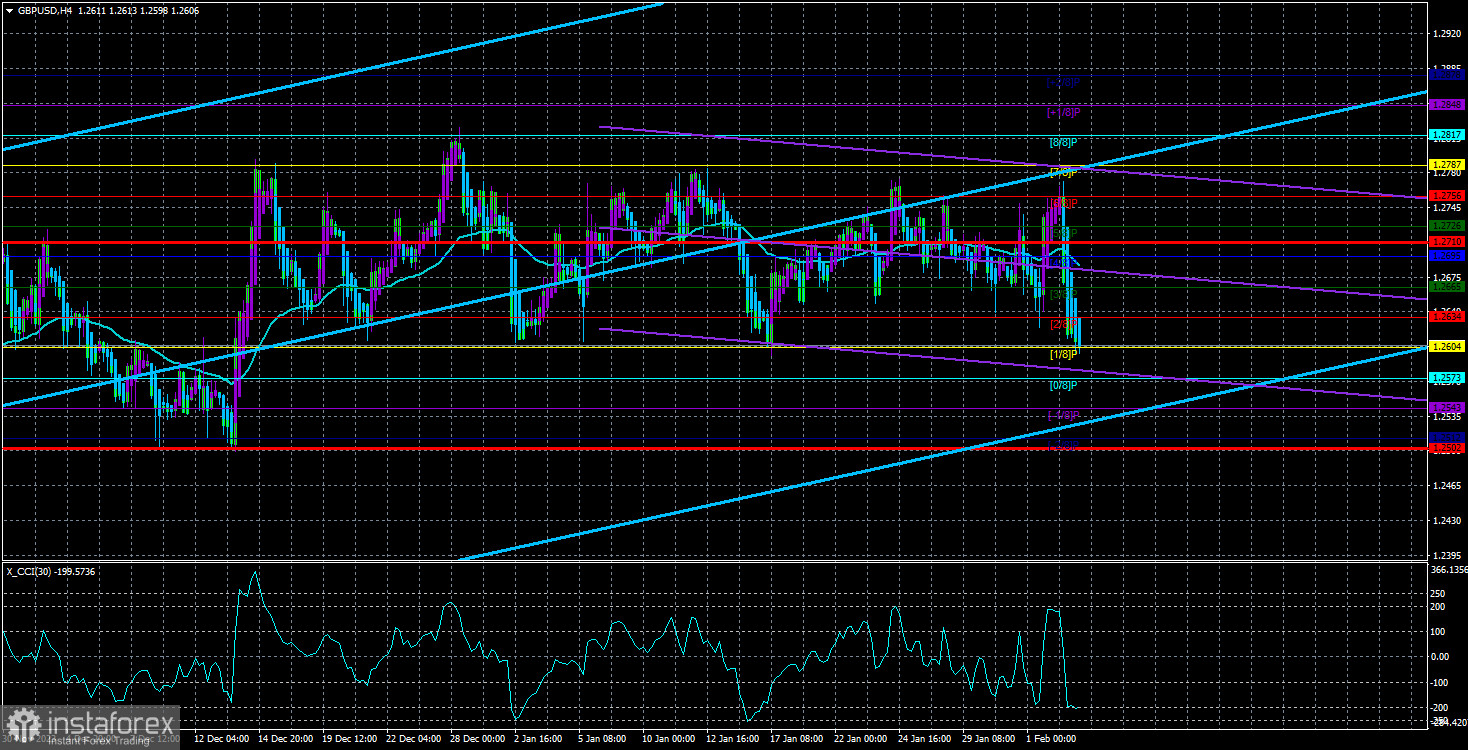 Обзор пары GBP/USD. 5 февраля. Фунт стерлингов шокирован статистикой