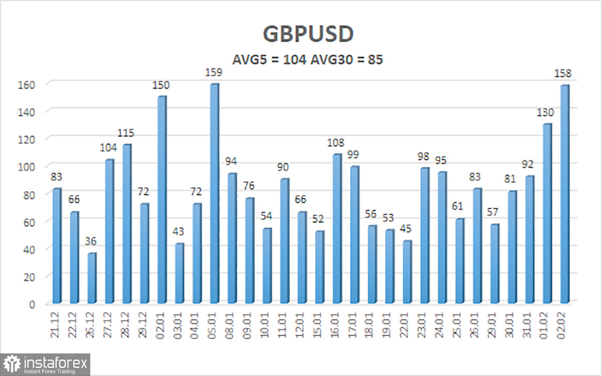 Обзор пары GBP/USD. 5 февраля. Фунт стерлингов шокирован статистикой