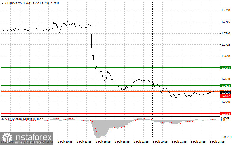  GBPUSD: semplici consigli di trading per i trader principianti il 5 febbraio. Analisi delle operazioni Forex