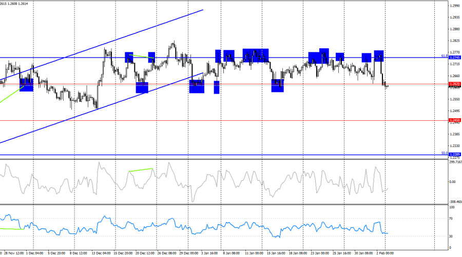 Отрицательный рост экономики. Доходы без фона. Снижение общего уровня цен в экономике. Дефляция примеры. Как определяется уровень цен.