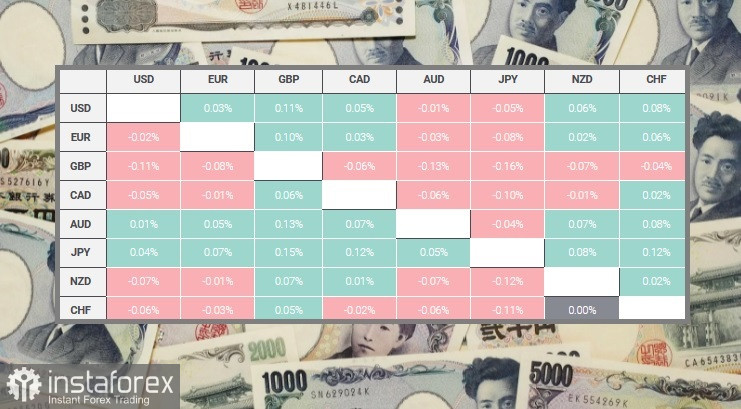 USD/JPY. Обзор, аналитика