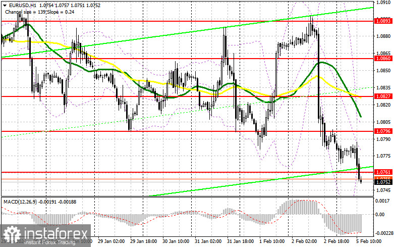 EUR/USD: план на американскую сессию 5 февраля (разбор утренних сделок). Евро продолжает терять позиции