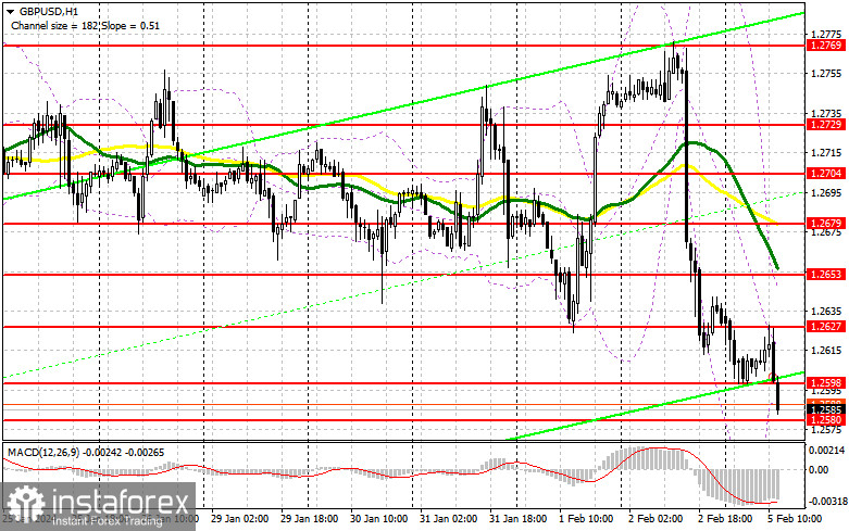 GBP/USD: план на американскую сессию 5 февраля (разбор утренних сделок). Фунт пытается провалить годовой минимум