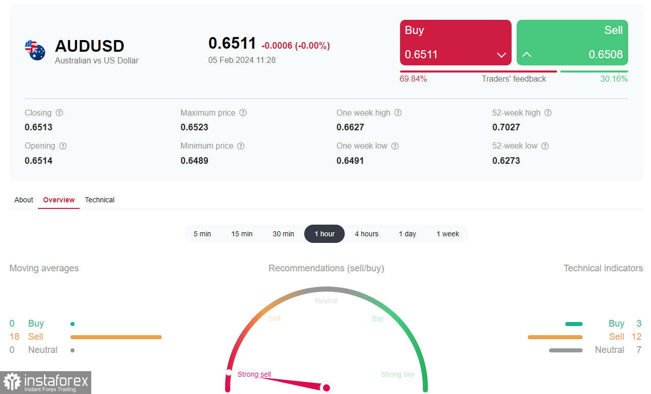 AUD/USD: w przeddzień posiedzenia RBA