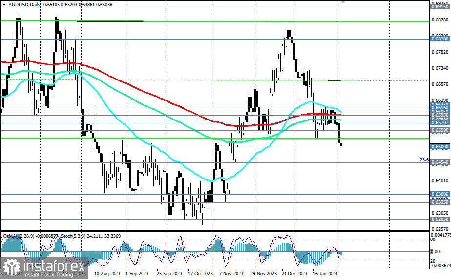 AUD/USD: w przeddzień posiedzenia RBA