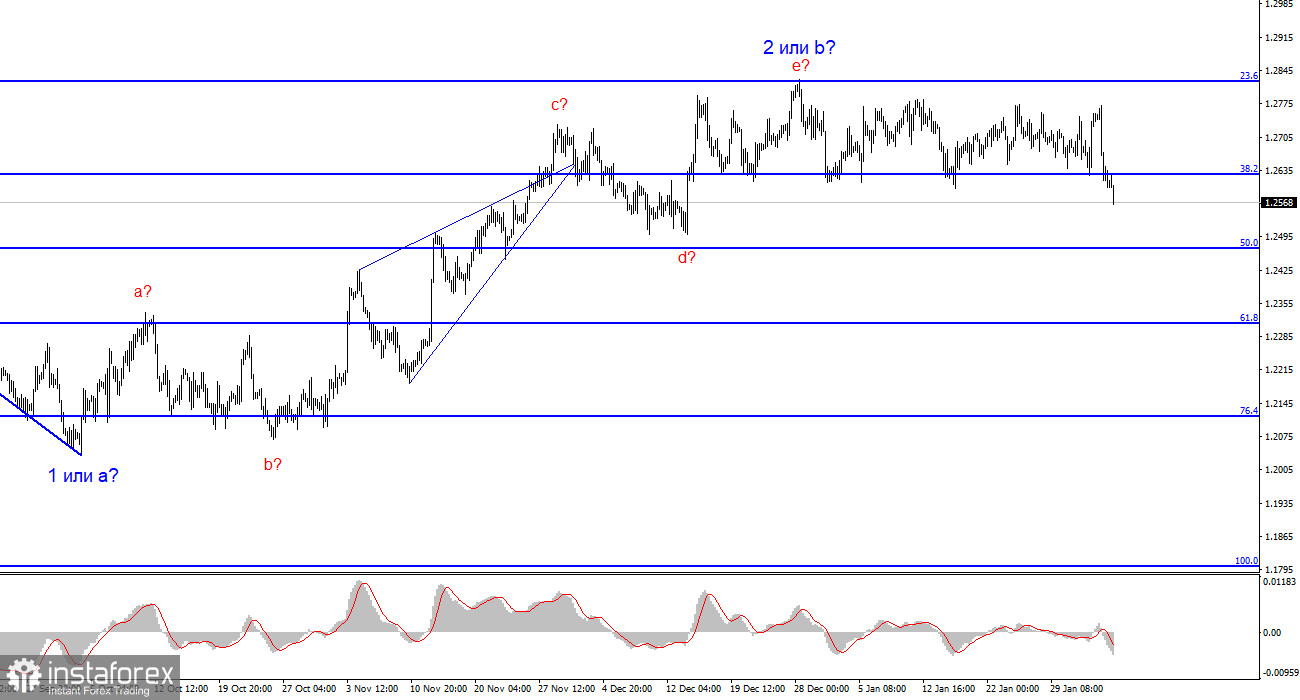 Анализ GBP/USD. 5 февраля. Продавцы раскачали фунт и прорвали важнейший уровень