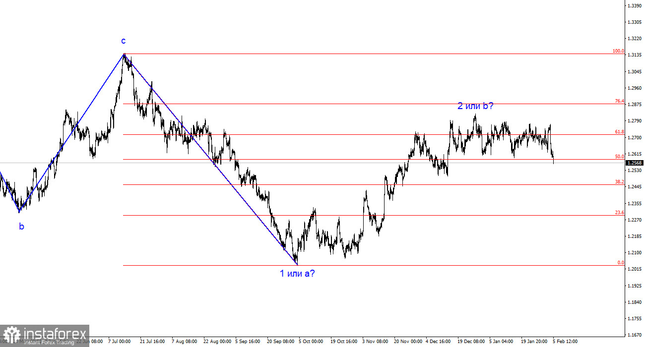 Анализ GBP/USD. 5 февраля. Продавцы раскачали фунт и прорвали важнейший уровень