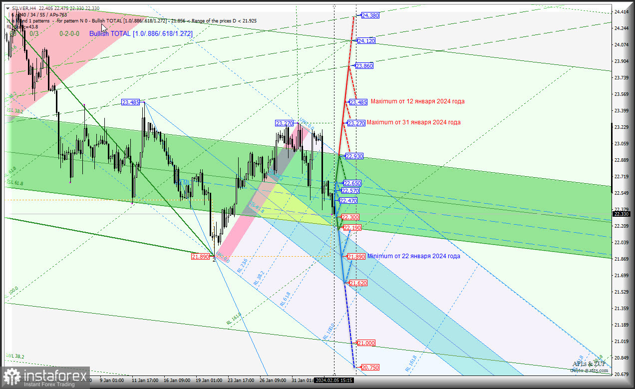 Spot Silver - продолжит торговаться внутри уровней 22.930 - 22.190? Комплексный анализ (с анимационной разметкой) - вилы Эндрюса APLs &amp; ZUP - с 06 февраля 2024