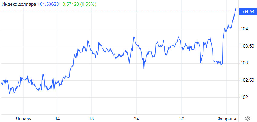 EUR/USD. Пауэлл топит евро