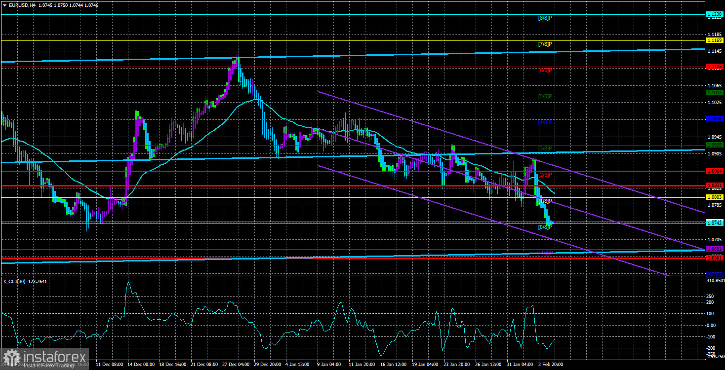 Обзор пары EUR/USD. 6 февраля. Быки не выдержали и сдались на фоне сохранения «жесткой» риторики Пауэлла