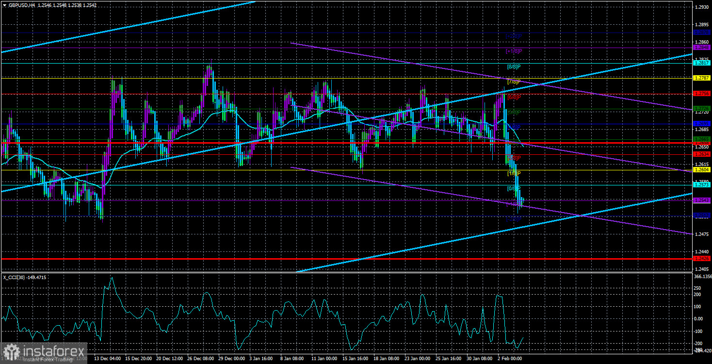 Обзор пары GBP/USD. 6 февраля. Чудо свершилось! Фунт покинул боковой канал