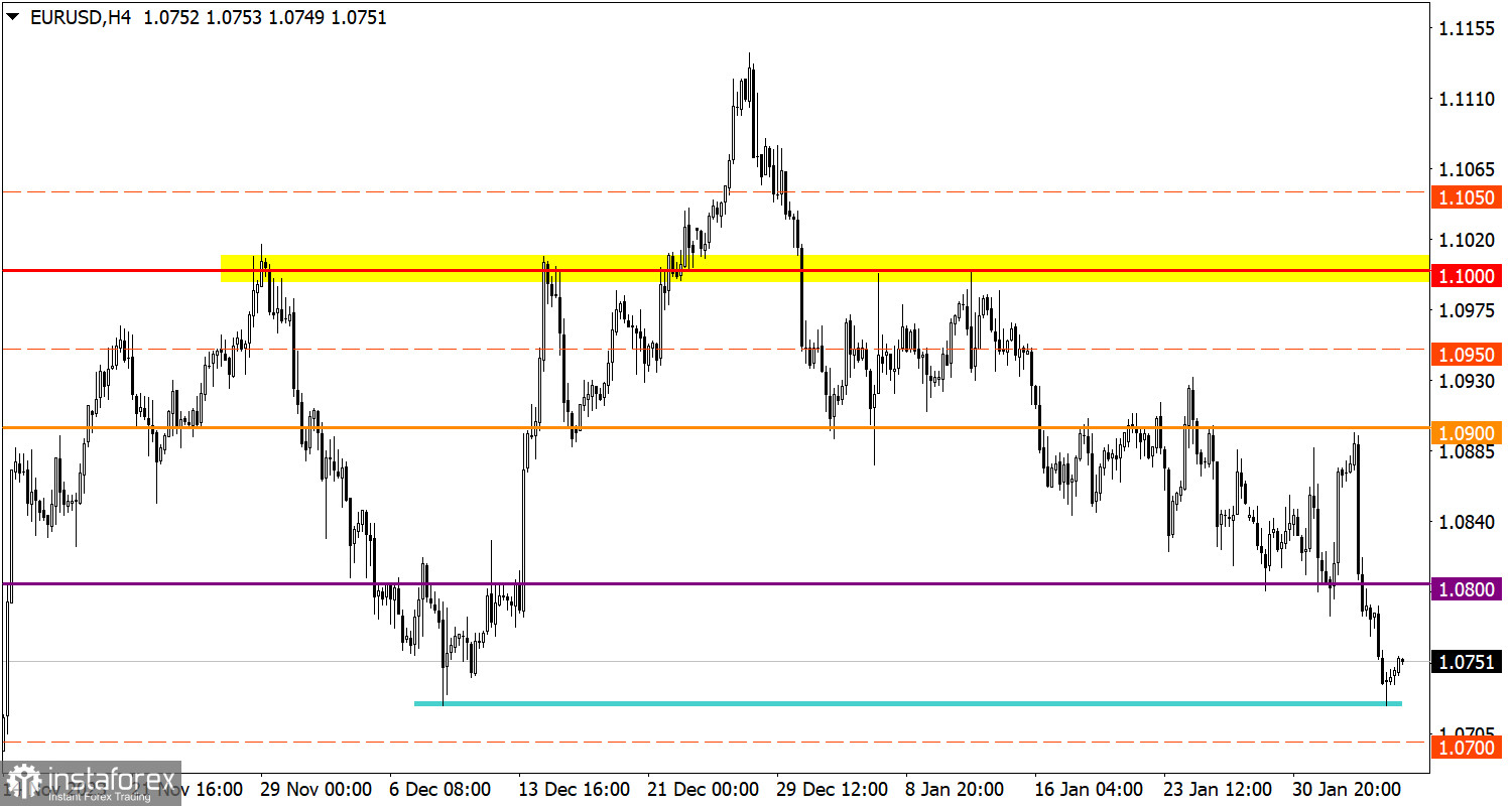  Studiamo e analizziamo, piano di trading per principianti: EUR/USD e GBP/USD il 6 febbraio 2024